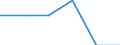 Territoriale Typologie: Intermediäre Regionen / Geopolitische Meldeeinheit: Tschechien