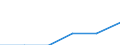 Territoriale Typologie: Intermediäre Regionen / Geopolitische Meldeeinheit: Dänemark