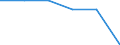 Territoriale Typologie: Intermediäre Regionen / Geopolitische Meldeeinheit: Kroatien