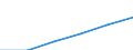 Territoriale Typologie: Intermediäre Regionen / Geopolitische Meldeeinheit: Zypern