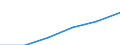 Territorial typology: Intermediate regions / Geopolitical entity (reporting): Luxembourg