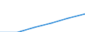 Territoriale Typologie: Intermediäre Regionen / Geopolitische Meldeeinheit: Niederlande