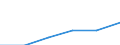 Territorial typology: Intermediate regions / Geopolitical entity (reporting): Austria