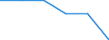 Territoriale Typologie: Intermediäre Regionen / Geopolitische Meldeeinheit: Rumänien