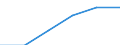 Territoriale Typologie: Intermediäre Regionen / Geopolitische Meldeeinheit: Slowenien