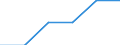 Territoriale Typologie: Intermediäre Regionen / Geopolitische Meldeeinheit: Norwegen