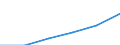 Territoriale Typologie: Intermediäre Regionen / Geopolitische Meldeeinheit: Schweiz