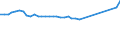 Maßeinheit: Anzahl / Territoriale Typologie: Überwiegend städtische Regionen / Geopolitische Meldeeinheit: Estland