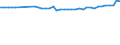 Maßeinheit: Anzahl / Territoriale Typologie: Überwiegend städtische Regionen / Geopolitische Meldeeinheit: Frankreich