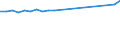 Maßeinheit: Anzahl / Territoriale Typologie: Überwiegend städtische Regionen / Geopolitische Meldeeinheit: Kroatien