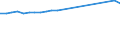 Maßeinheit: Anzahl / Territoriale Typologie: Überwiegend städtische Regionen / Geopolitische Meldeeinheit: Italien