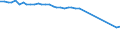 Maßeinheit: Anzahl / Territoriale Typologie: Überwiegend städtische Regionen / Geopolitische Meldeeinheit: Norwegen