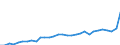 Maßeinheit: Anzahl / Territoriale Typologie: Überwiegend städtische Regionen / Geopolitische Meldeeinheit: Nordmazedonien