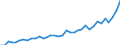 Maßeinheit: Anzahl / Territoriale Typologie: Intermediäre Regionen / Geopolitische Meldeeinheit: Griechenland