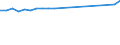 Maßeinheit: Anzahl / Territoriale Typologie: Intermediäre Regionen / Geopolitische Meldeeinheit: Kroatien