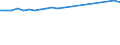 Maßeinheit: Anzahl / Territoriale Typologie: Intermediäre Regionen / Geopolitische Meldeeinheit: Italien