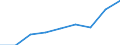 Maßeinheit: Anzahl / Territoriale Typologie: Intermediäre Regionen / Geopolitische Meldeeinheit: Niederlande