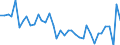 Maßeinheit: Anzahl / Territoriale Typologie: Intermediäre Regionen / Geopolitische Meldeeinheit: Schweden