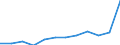 Maßeinheit: Anzahl / Territoriale Typologie: Intermediäre Regionen - stadtnah / Geopolitische Meldeeinheit: Lettland