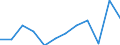 Maßeinheit: Anzahl / Territoriale Typologie: Intermediäre Regionen - stadtnah / Geopolitische Meldeeinheit: Schweden