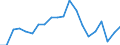 Demographische Indikator: Wanderungssaldo einschliesslich statistischer Anpassungen / Territoriale Typologie: Überwiegend städtische Regionen / Geopolitische Meldeeinheit: Belgien