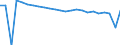 Demographische Indikator: Wanderungssaldo einschliesslich statistischer Anpassungen / Territoriale Typologie: Überwiegend städtische Regionen / Geopolitische Meldeeinheit: Bulgarien