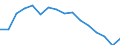 Demographische Indikator: Wanderungssaldo einschliesslich statistischer Anpassungen / Territoriale Typologie: Überwiegend städtische Regionen / Geopolitische Meldeeinheit: Dänemark