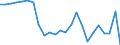 Demographische Indikator: Wanderungssaldo einschliesslich statistischer Anpassungen / Territoriale Typologie: Überwiegend städtische Regionen / Geopolitische Meldeeinheit: Frankreich