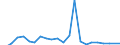 Demographische Indikator: Wanderungssaldo einschliesslich statistischer Anpassungen / Territoriale Typologie: Überwiegend städtische Regionen / Geopolitische Meldeeinheit: Italien