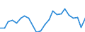 Demographische Indikator: Wanderungssaldo einschliesslich statistischer Anpassungen / Territoriale Typologie: Überwiegend städtische Regionen / Geopolitische Meldeeinheit: Lettland