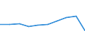 Demographische Indikator: Wanderungssaldo einschliesslich statistischer Anpassungen / Territoriale Typologie: Überwiegend städtische Regionen / Geopolitische Meldeeinheit: Litauen