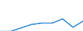 Demographische Indikator: Wanderungssaldo einschliesslich statistischer Anpassungen / Territoriale Typologie: Überwiegend städtische Regionen / Geopolitische Meldeeinheit: Niederlande