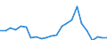 Demographische Indikator: Wanderungssaldo einschliesslich statistischer Anpassungen / Territoriale Typologie: Überwiegend städtische Regionen / Geopolitische Meldeeinheit: Österreich