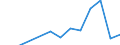 Demographische Indikator: Wanderungssaldo einschliesslich statistischer Anpassungen / Territoriale Typologie: Überwiegend städtische Regionen / Geopolitische Meldeeinheit: Polen