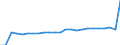 Demographische Indikator: Wanderungssaldo einschliesslich statistischer Anpassungen / Territoriale Typologie: Überwiegend städtische Regionen / Geopolitische Meldeeinheit: Slowakei