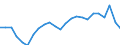 Demographische Indikator: Wanderungssaldo einschliesslich statistischer Anpassungen / Territoriale Typologie: Überwiegend städtische Regionen / Geopolitische Meldeeinheit: Finnland