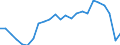 Demographische Indikator: Wanderungssaldo einschliesslich statistischer Anpassungen / Territoriale Typologie: Überwiegend städtische Regionen / Geopolitische Meldeeinheit: Schweden