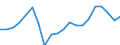 Demographische Indikator: Wanderungssaldo einschliesslich statistischer Anpassungen / Territoriale Typologie: Überwiegend städtische Regionen / Geopolitische Meldeeinheit: Island