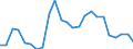 Demographische Indikator: Wanderungssaldo einschliesslich statistischer Anpassungen / Territoriale Typologie: Überwiegend städtische Regionen / Geopolitische Meldeeinheit: Schweiz