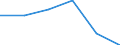 Demographische Indikator: Wanderungssaldo einschliesslich statistischer Anpassungen / Territoriale Typologie: Überwiegend städtische Regionen / Geopolitische Meldeeinheit: Serbien