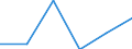 Demographische Indikator: Wanderungssaldo einschliesslich statistischer Anpassungen / Territoriale Typologie: Intermediäre Regionen / Geopolitische Meldeeinheit: Europäische Union - 27 Länder (ab 2020)