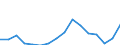 Demographische Indikator: Wanderungssaldo einschliesslich statistischer Anpassungen / Territoriale Typologie: Intermediäre Regionen / Geopolitische Meldeeinheit: Dänemark