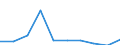 Demographische Indikator: Wanderungssaldo einschliesslich statistischer Anpassungen / Territoriale Typologie: Intermediäre Regionen / Geopolitische Meldeeinheit: Deutschland