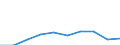 Demographische Indikator: Wanderungssaldo einschliesslich statistischer Anpassungen / Territoriale Typologie: Intermediäre Regionen / Geopolitische Meldeeinheit: Irland