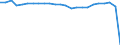 Demographische Indikator: Wanderungssaldo einschliesslich statistischer Anpassungen / Territoriale Typologie: Intermediäre Regionen / Geopolitische Meldeeinheit: Griechenland