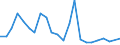 Demographische Indikator: Wanderungssaldo einschliesslich statistischer Anpassungen / Territoriale Typologie: Intermediäre Regionen / Geopolitische Meldeeinheit: Italien