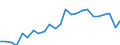 Demographische Indikator: Wanderungssaldo einschliesslich statistischer Anpassungen / Territoriale Typologie: Intermediäre Regionen / Geopolitische Meldeeinheit: Luxemburg