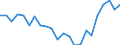 Demographische Indikator: Wanderungssaldo einschliesslich statistischer Anpassungen / Territoriale Typologie: Intermediäre Regionen / Geopolitische Meldeeinheit: Ungarn