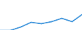 Demographische Indikator: Wanderungssaldo einschliesslich statistischer Anpassungen / Territoriale Typologie: Intermediäre Regionen / Geopolitische Meldeeinheit: Niederlande