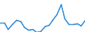 Demographische Indikator: Wanderungssaldo einschliesslich statistischer Anpassungen / Territoriale Typologie: Intermediäre Regionen / Geopolitische Meldeeinheit: Österreich